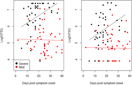 Fig2: