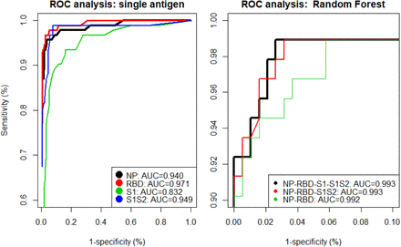 Fig 3: