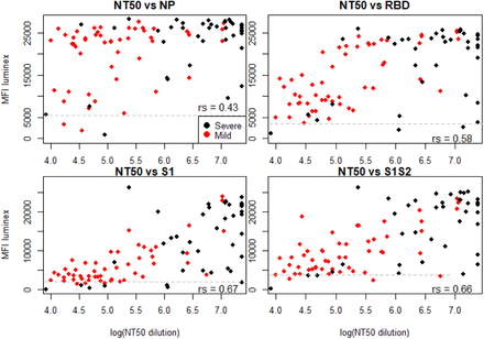 Fig 4: