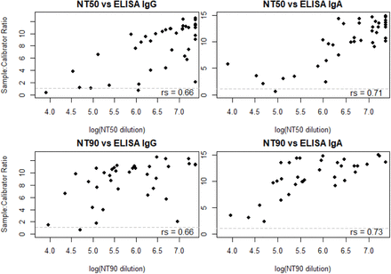 Fig 5: