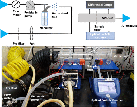 Figure 1.