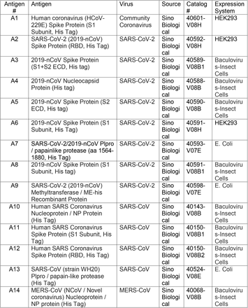 Supplementary Table 1: