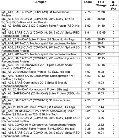 Supplementary Table 5: