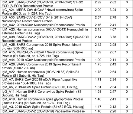 Supplementary Table 5: