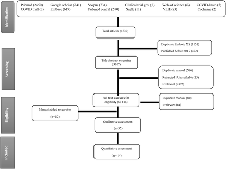 Figure 2: