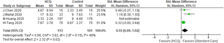 Figure 6.