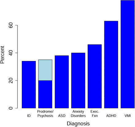 Figure 1: