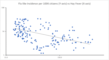 Figure 5: