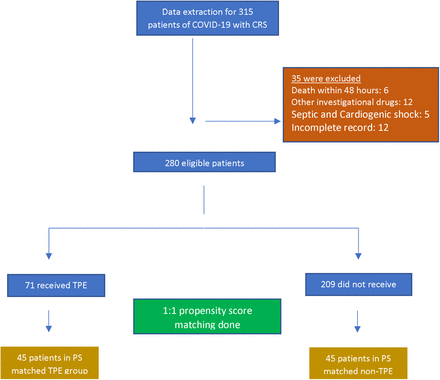 Figure 1: