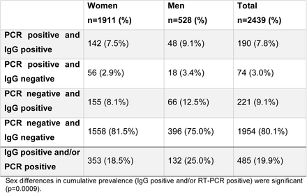 Table 2.