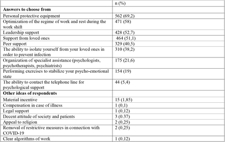 Table 7.