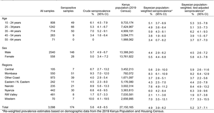 Table 3.