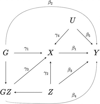 Figure 1: