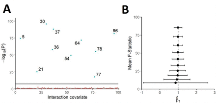 Figure 2: