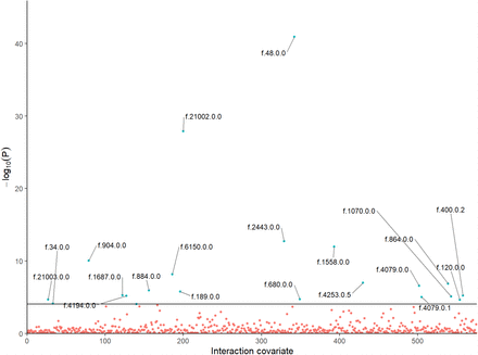 Figure 3: