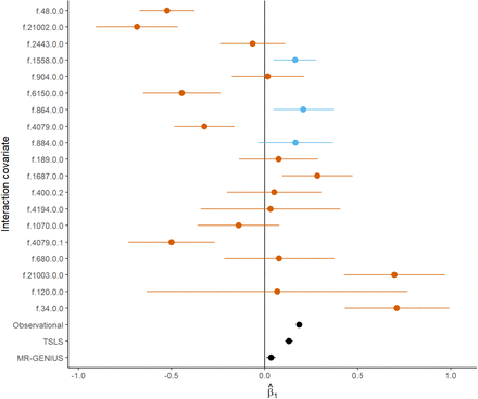 Figure 4: