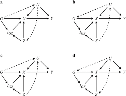 Figure 5: