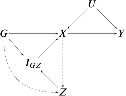 Figure 6: