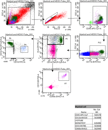 Figure 9S.