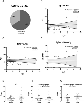 Figure 1S.