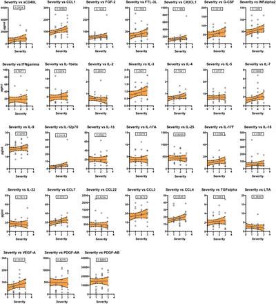 Figure 4S.