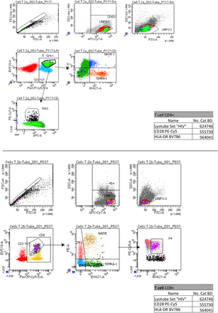 Figure 6S.