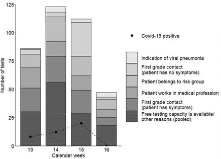 Figure 1: