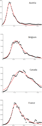 Fig 5: