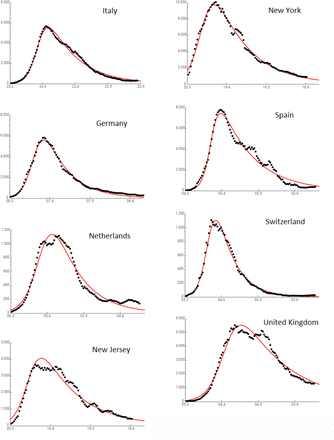 Fig 5: