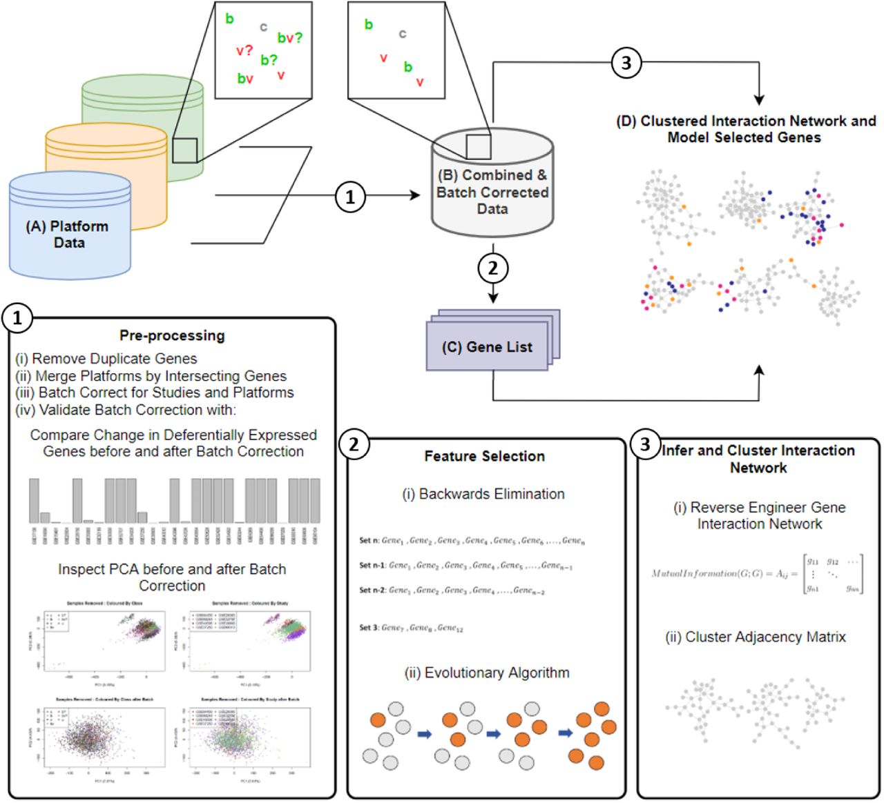 Identifying Robust Biomarkers Of Infection Through An Omics Based Meta Analysis Medrxiv