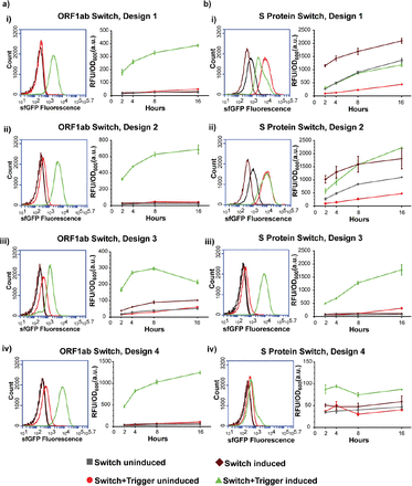 Figure 2: