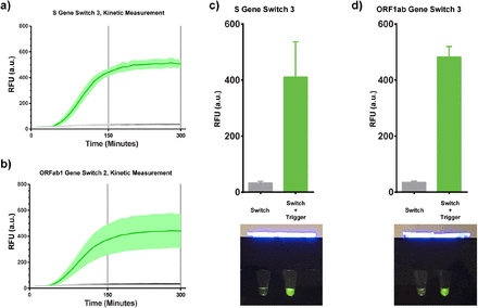 Figure 3: