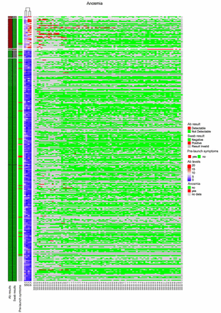 Supplementary Figure 2.