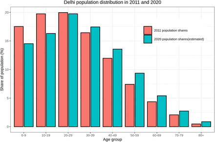 Figure 1: