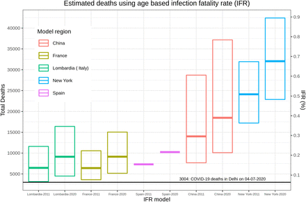 Figure 2: