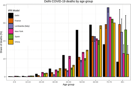 Figure 4: