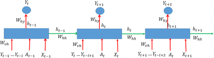 Figure S1.