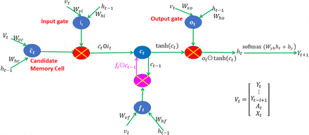 Figure S2.