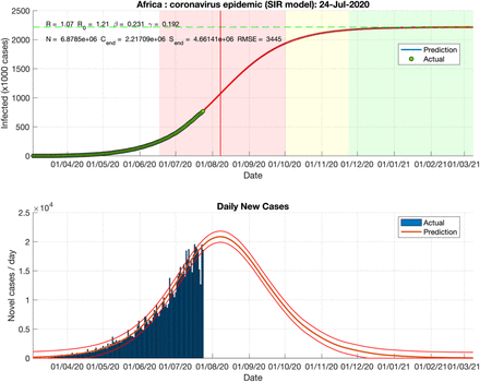 Figure 2: