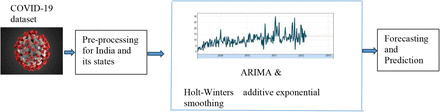 Figure 1: