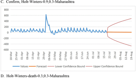 Fig. 10: