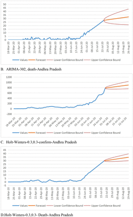 Fig 11: