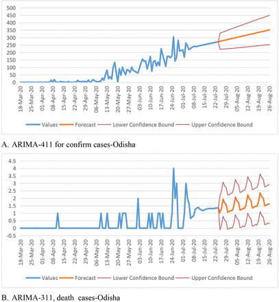 Fig 12: