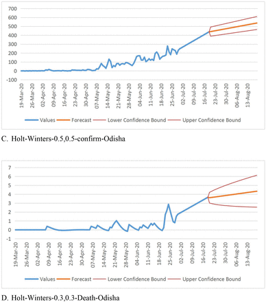 Fig 12: