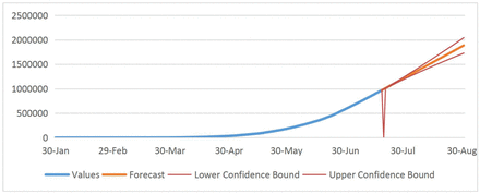 Figure 3: