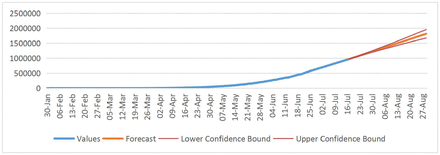 Figure 6: