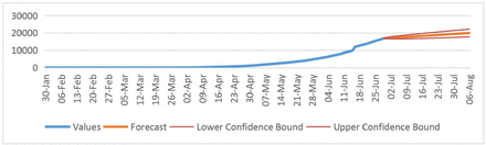 Figure 7: