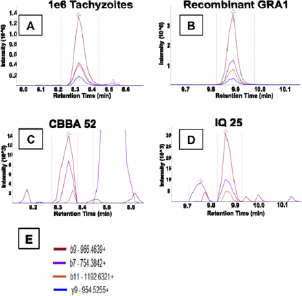 Figure 4: