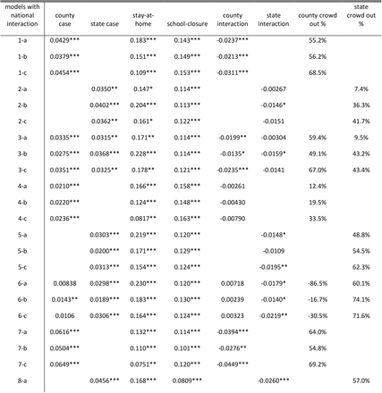 Table 2: