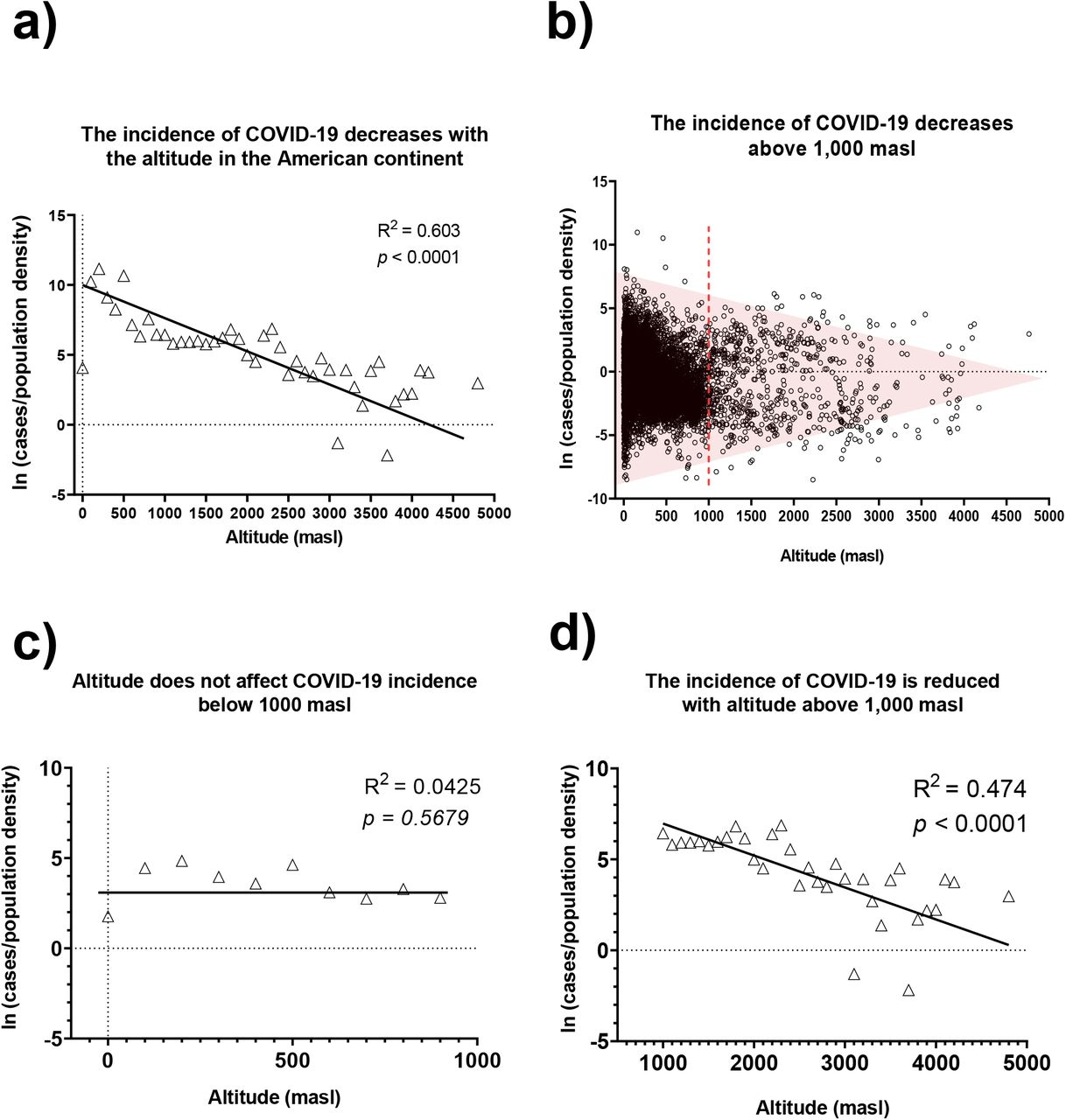 Coronavirus Disease (COVID-19) - PAHO/WHO